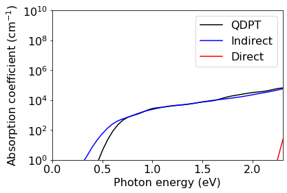 ../../_images/doc_notebooks_optics_v1.1_31_0.png