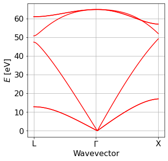 ../../_images/doc_notebooks_quadrupole_17_1.png