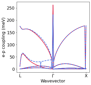 ../../_images/doc_notebooks_quadrupole_24_0.png