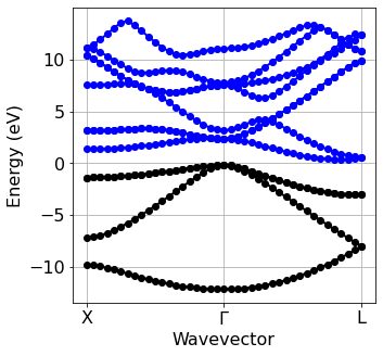 ../../_images/doc_notebooks_quadrupole_7_0.png