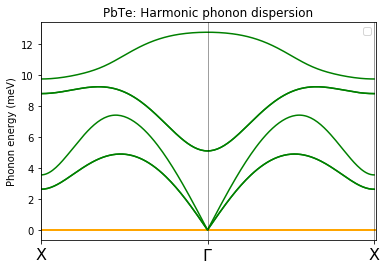 ../../_images/doc_notebooks_zg_anharmonicity_PbTe_12_2.png