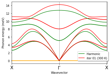 ../../_images/doc_notebooks_zg_anharmonicity_PbTe_24_1.png